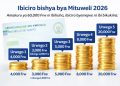 Imisanzu y’ubwisungane mu kwivuza yiyongereye! Dore ibiciro bishya bya Mituweli 2026