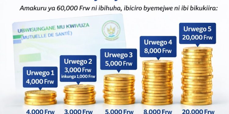 Imisanzu y’ubwisungane mu kwivuza yiyongereye! Dore ibiciro bishya bya Mituweli 2026