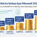 Imisanzu y’ubwisungane mu kwivuza yiyongereye! Dore ibiciro bishya bya Mituweli 2026